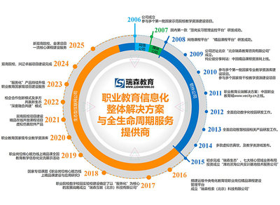 關(guān)于我們-瑞森教育-專(zhuān)注于教育信息化
