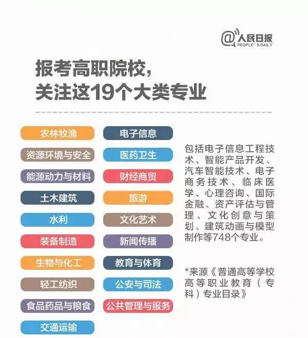 圖解 今年高職院校將擴(kuò)招百萬(wàn)，關(guān)于職業(yè)教育，你了解多少？
